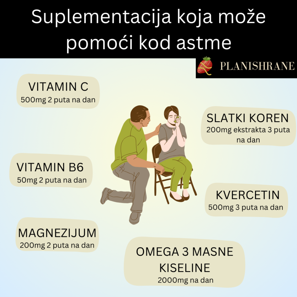 Kako da se hranim ako imam astmu?