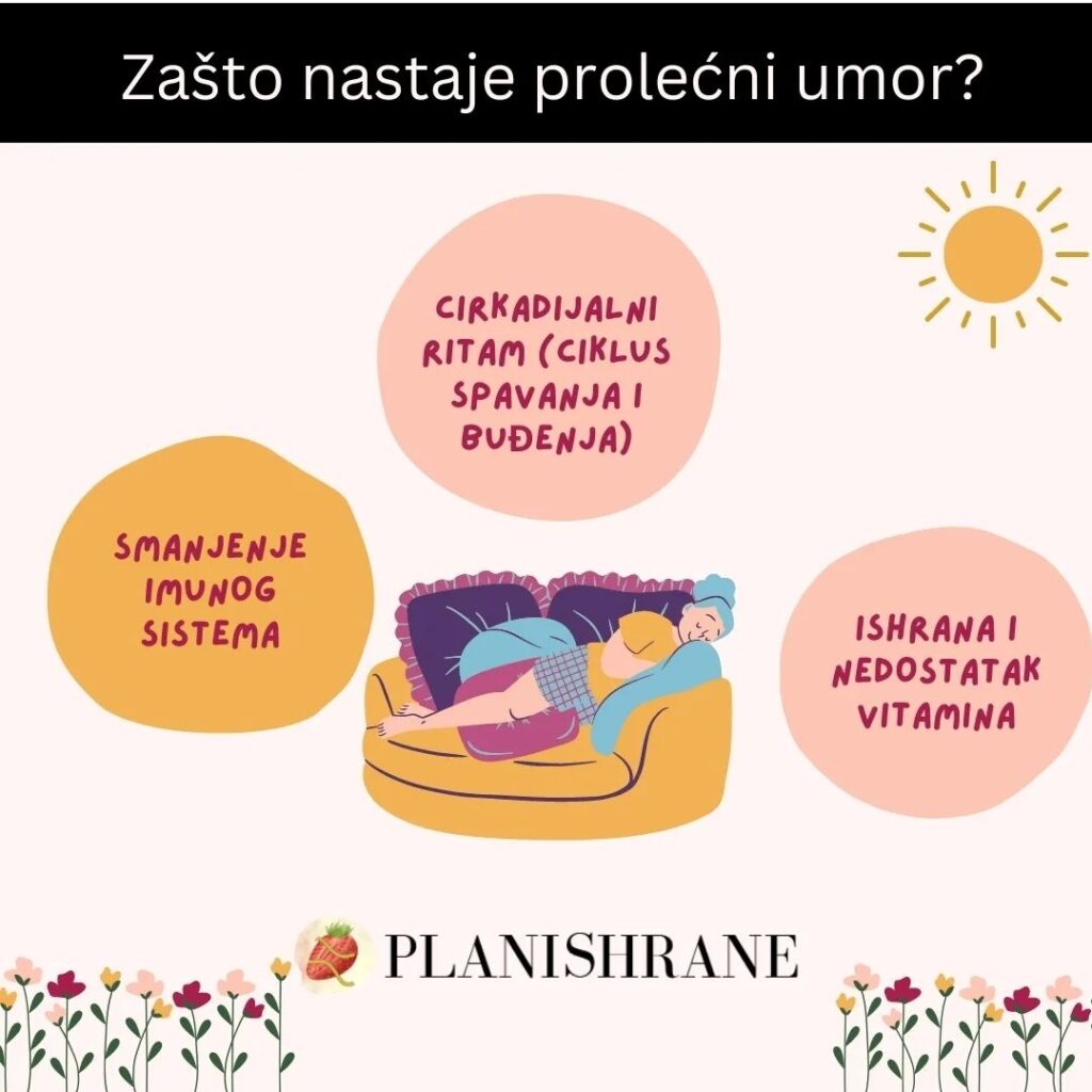 Zašto nastaje prolećni umor?
