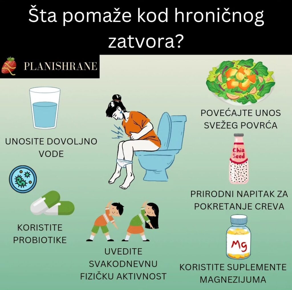 Šta pomaže kod hroničnog zatvora