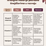 Najvažniji minerali i vitamini kod tinejdžera