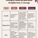 Najvažniji minerali i vitamini kod tinejdžera