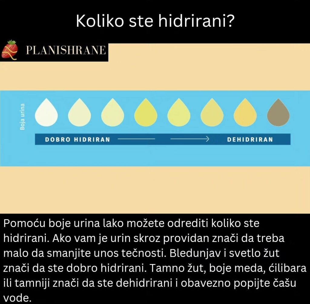 Koliko ste hidrirani