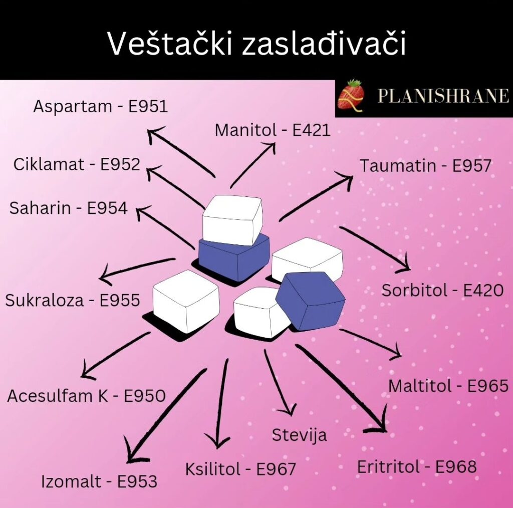 veštački zaslađivači