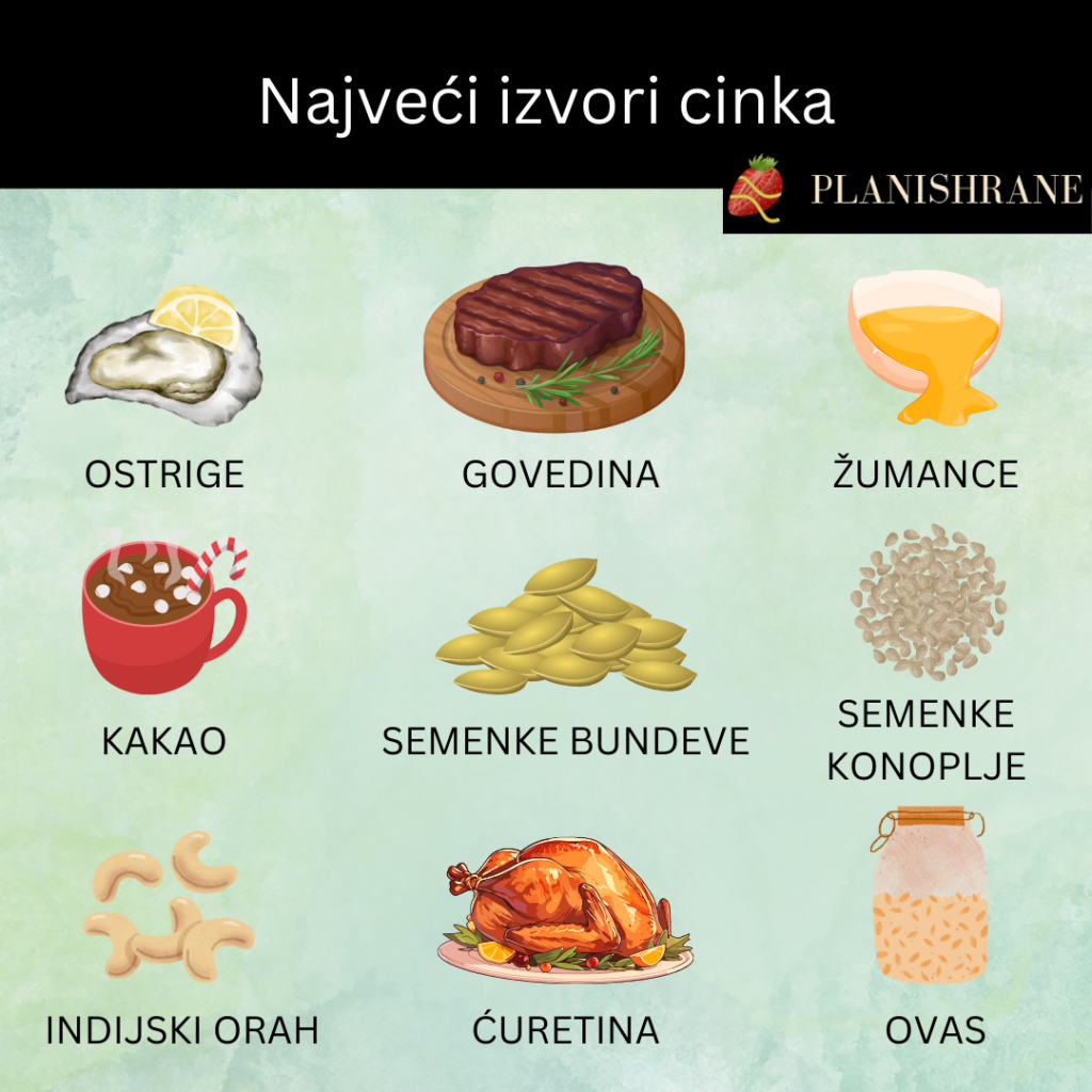 Namirnice bogate cinkom