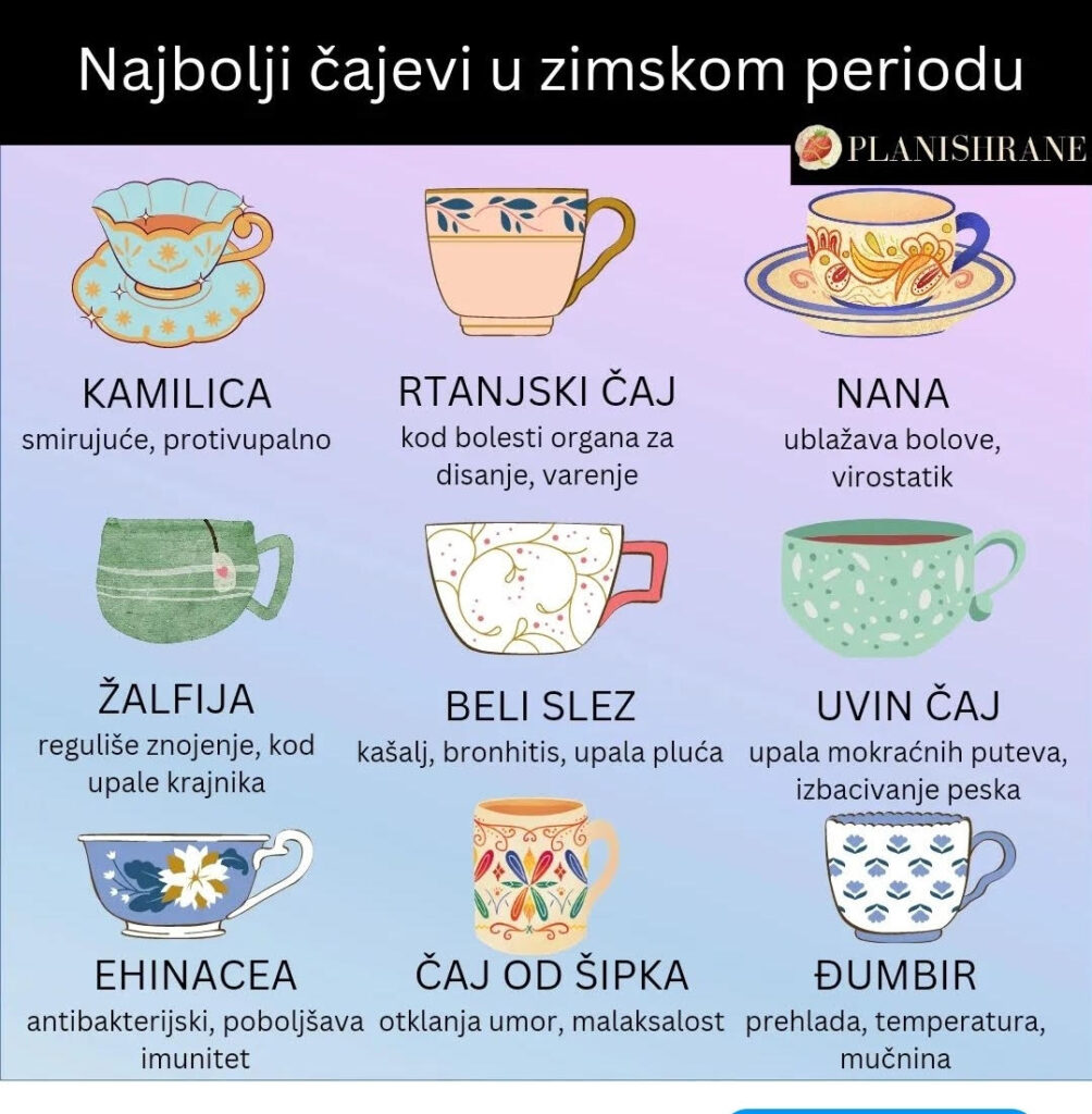 Najbolji zimski čajevi