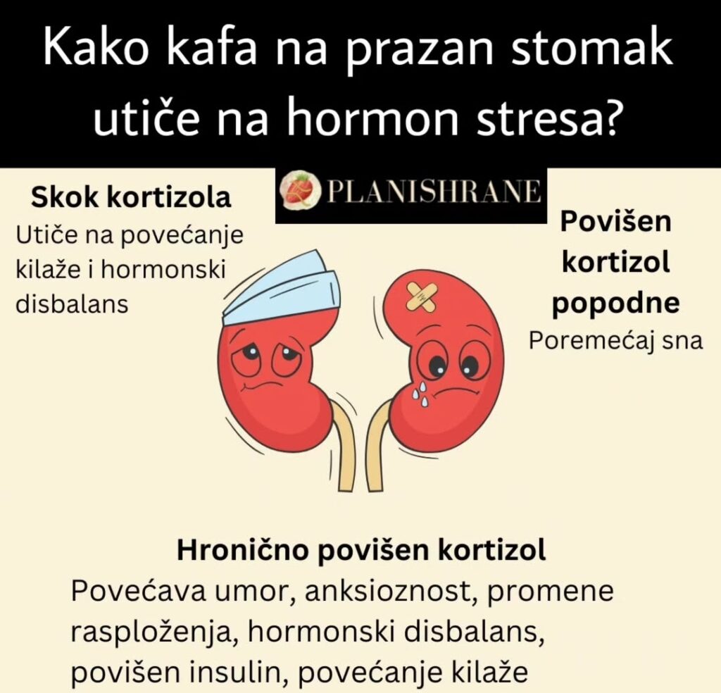 Kafa i hormon stresa