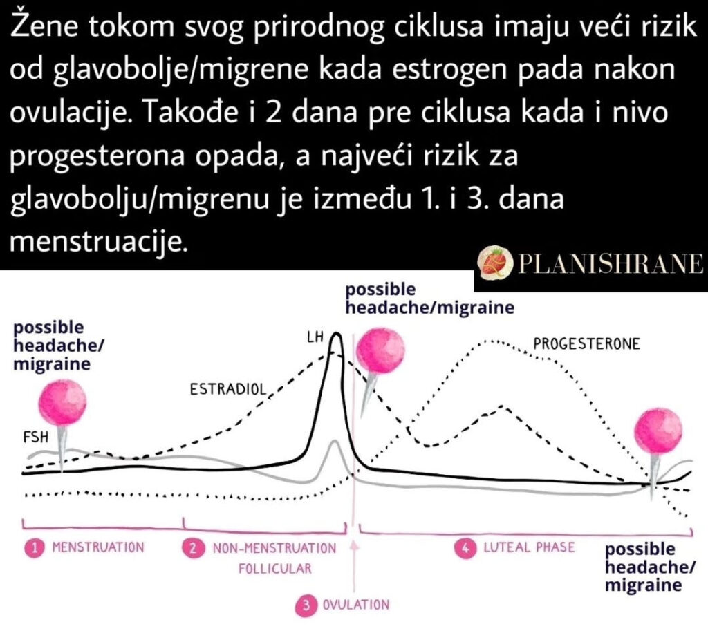 Menstruacija i glavobolja