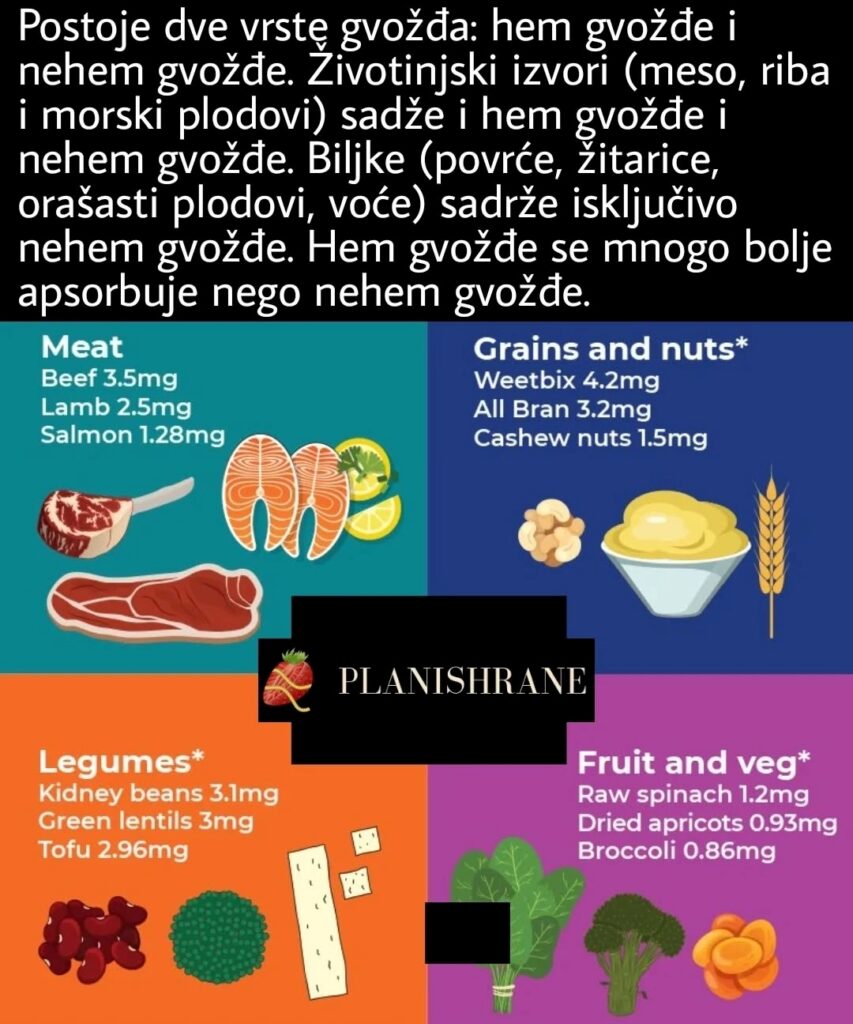 Gvožđe razlike u izvorima