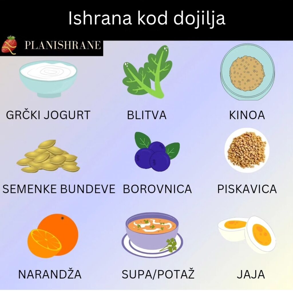 Ishrana kod dojilja
