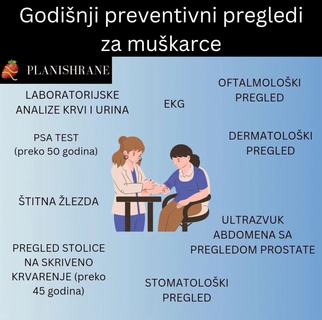 Godišnji preventivni pregledi