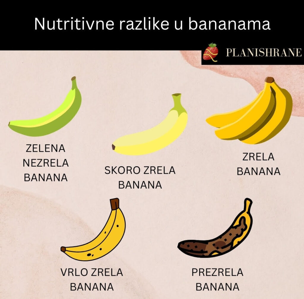 Nutritivne razlike u bananama