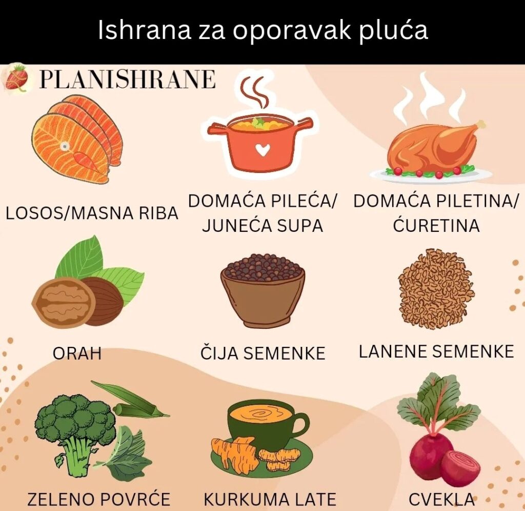 Ishrana za oporavak pluća