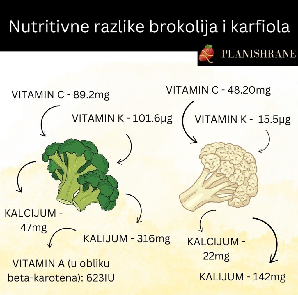 Nutritivne razlike između brokolija i karfiola