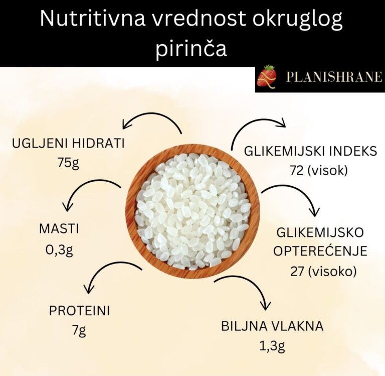 Nutrtivna vrednost okruglog pirinča