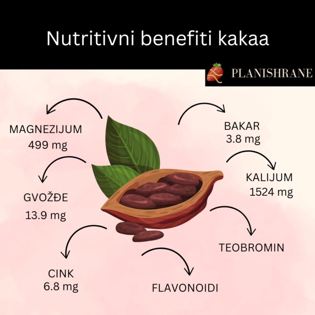 Nutritivni benefiti kakaa