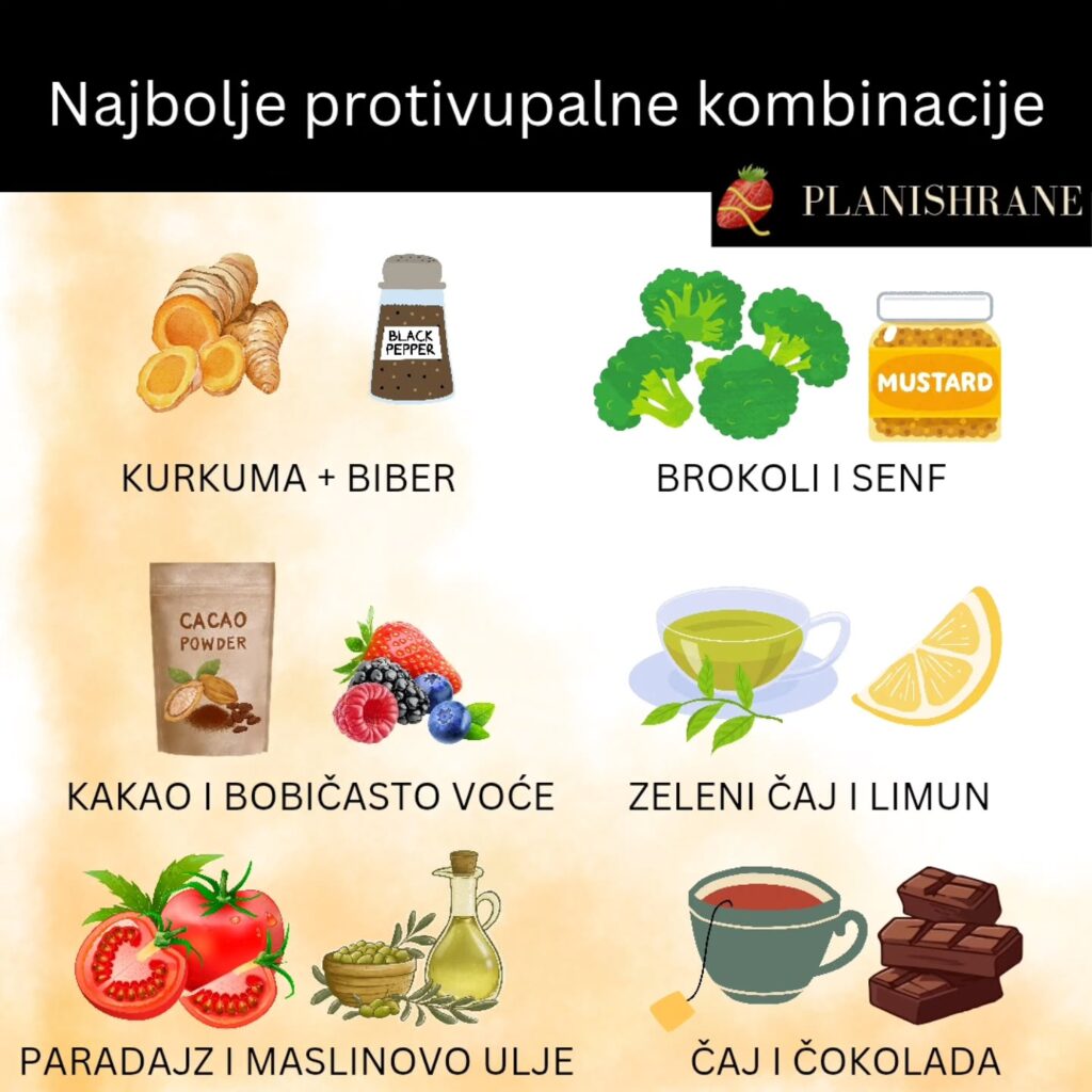 protivupalne kombinacije