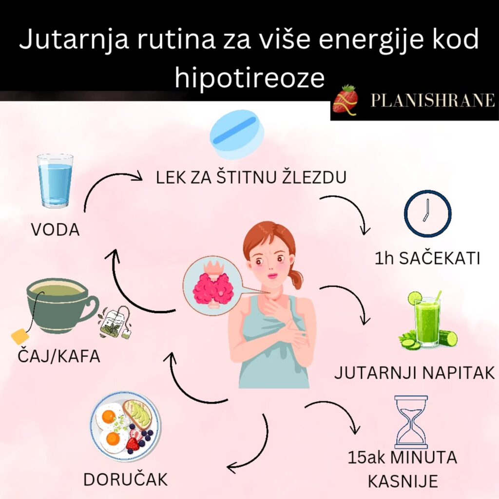energija hipotirezoa